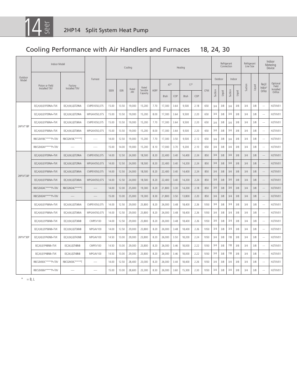 Seer, 2hp14 split system heat pump | Ducane (HVAC) 2HP14 User Manual | Page 4 / 8