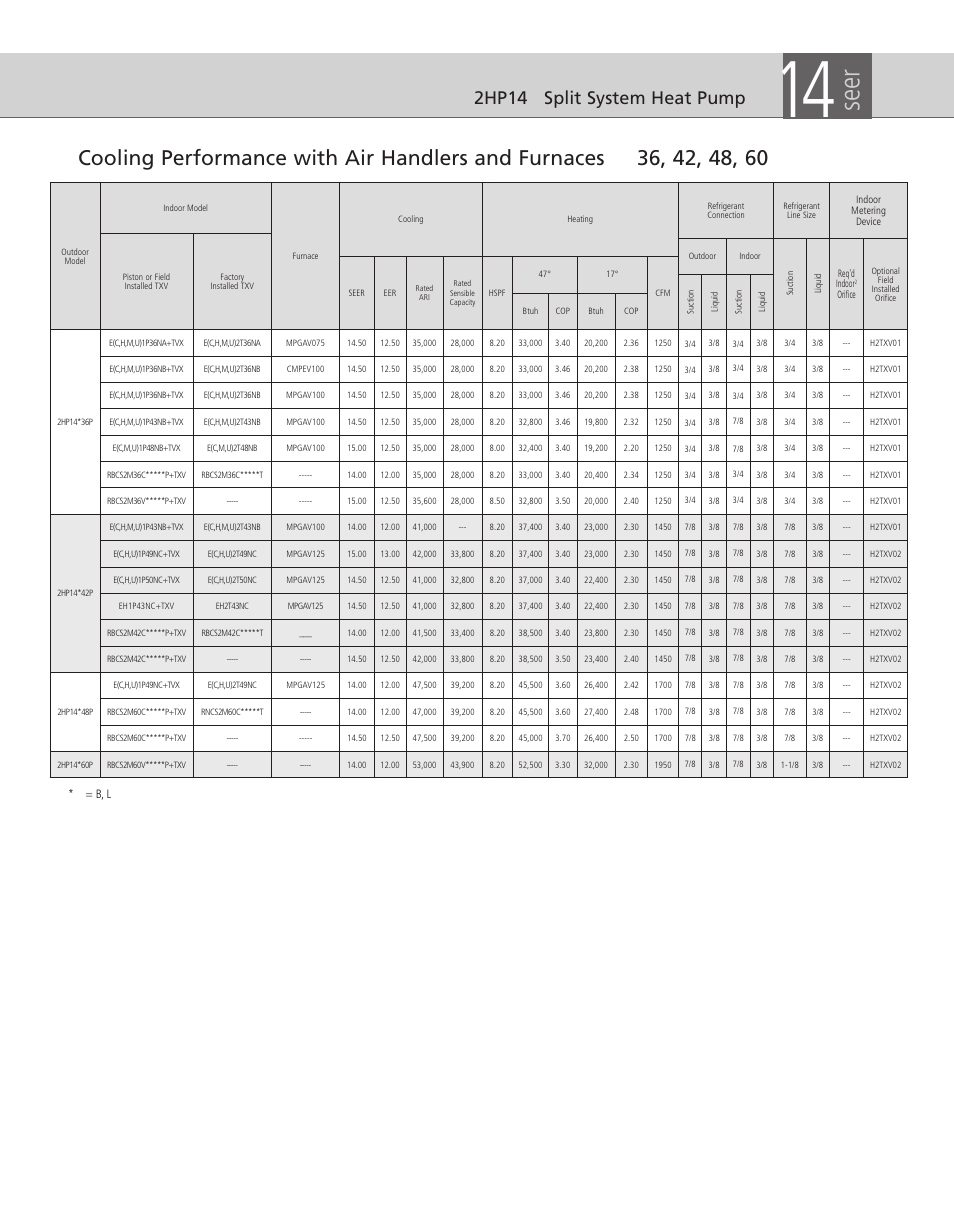 Seer, 2hp14 split system heat pump | Ducane (HVAC) 2HP14 User Manual | Page 5 / 8