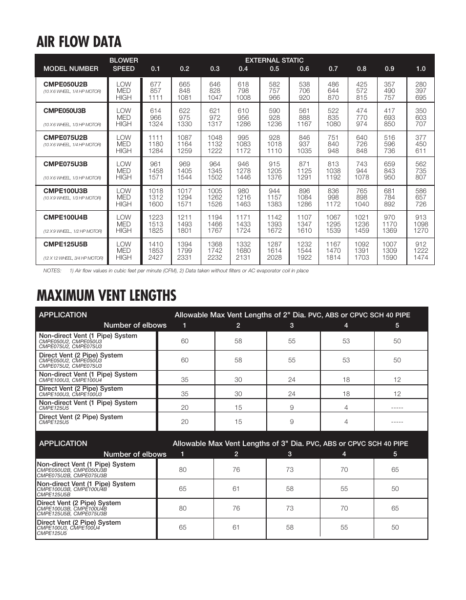 Maximum vent lengths, Air flow data | Ducane (HVAC) FITS-ALL 92 User Manual | Page 3 / 4