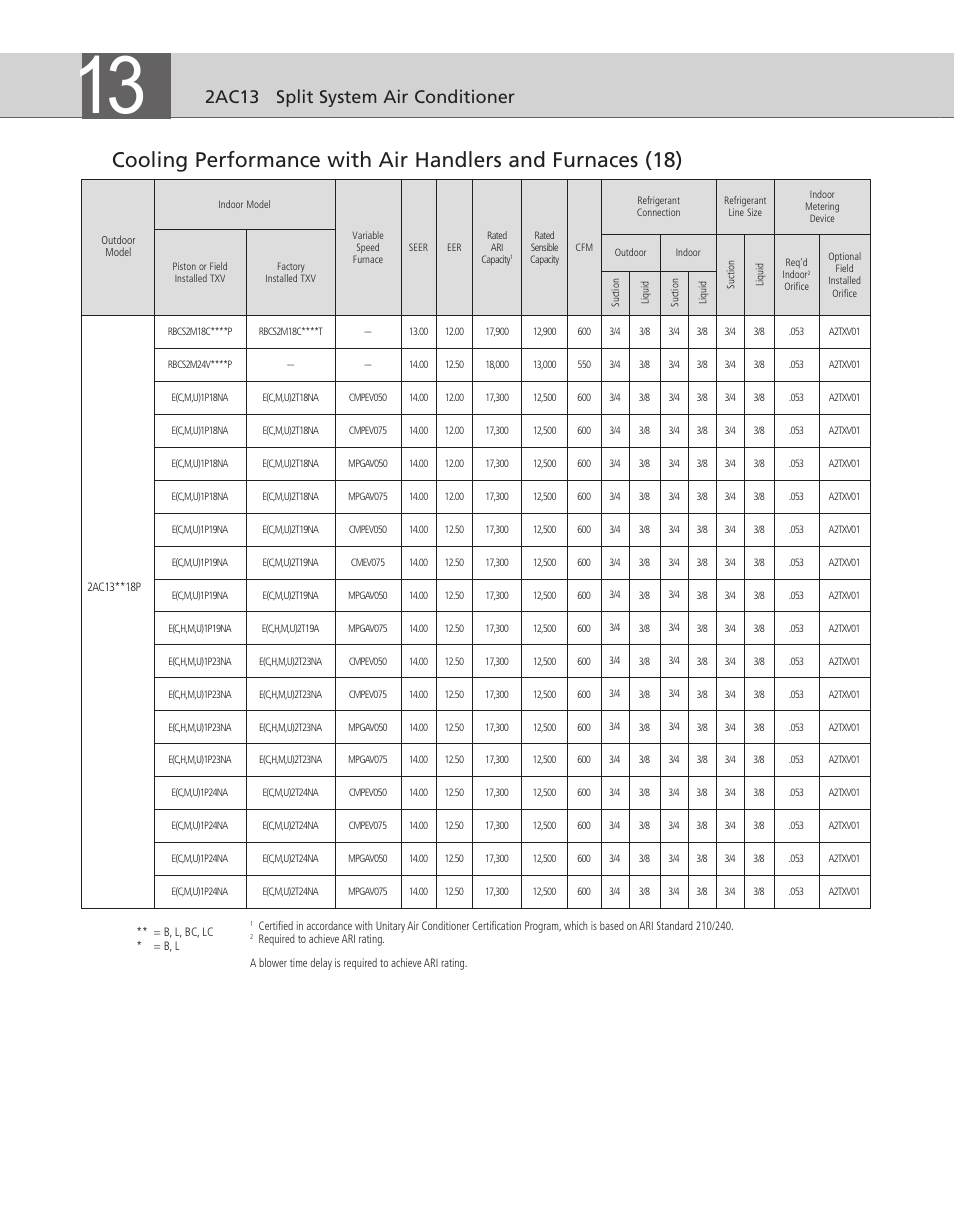 2ac13 split system air conditioner | Ducane (HVAC) 2AC13 User Manual | Page 4 / 8