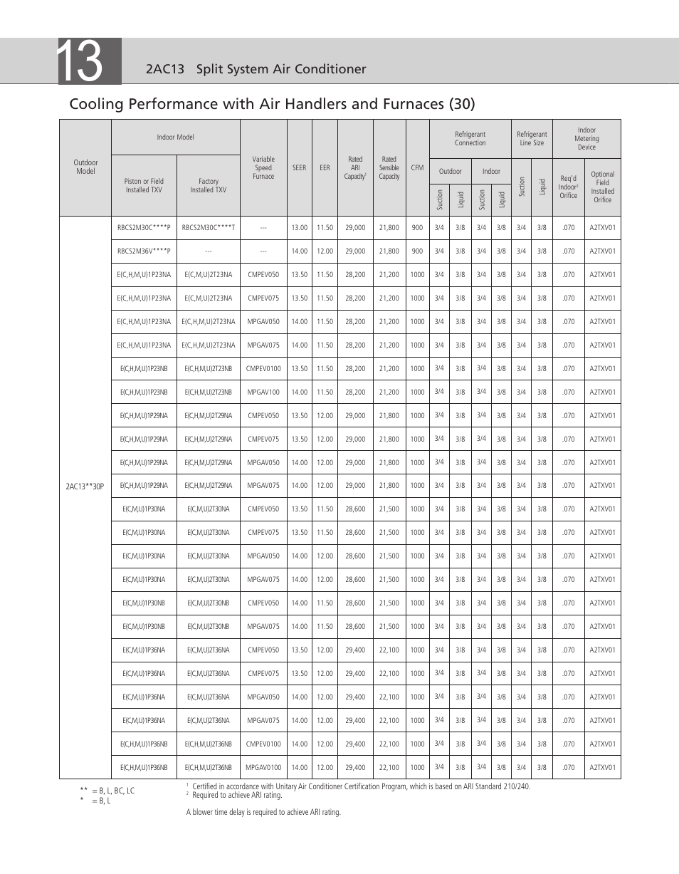 2ac13 split system air conditioner | Ducane (HVAC) 2AC13 User Manual | Page 6 / 8