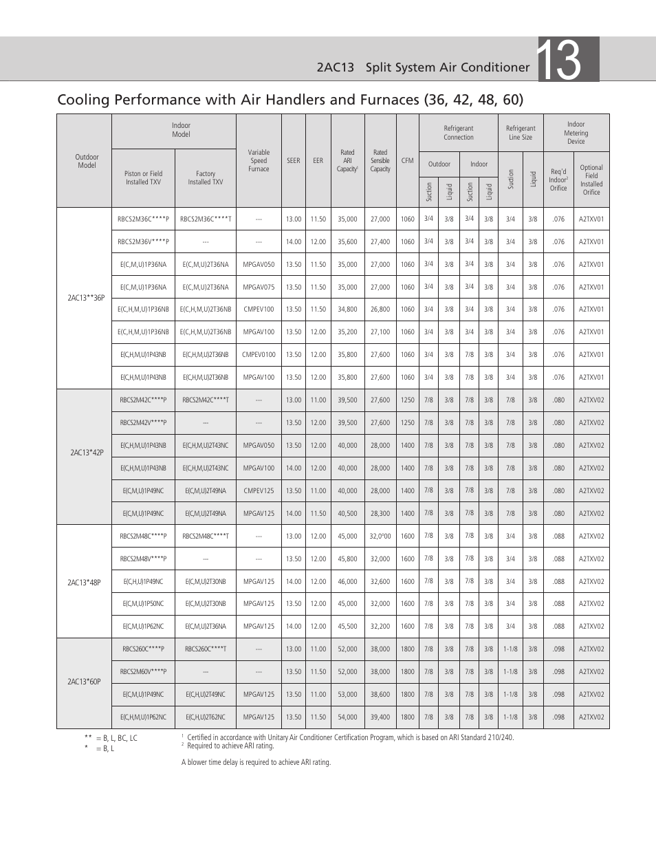 2ac13 split system air conditioner | Ducane (HVAC) 2AC13 User Manual | Page 7 / 8