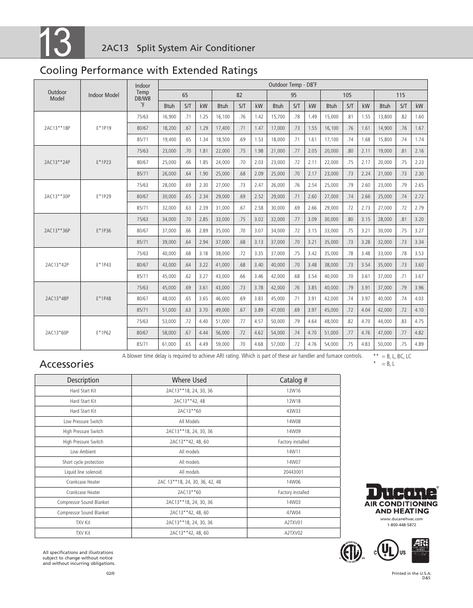 Accessories, Cooling performance with extended ratings, 2ac13 split system air conditioner | Description where used catalog | Ducane (HVAC) 2AC13 User Manual | Page 8 / 8