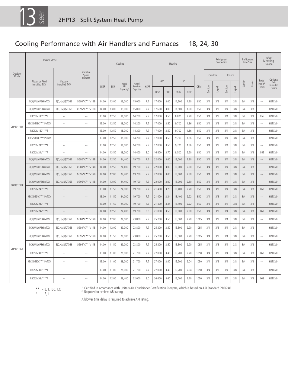 Seer, 2hp13 split system heat pump | Ducane (HVAC) 2HP13 User Manual | Page 4 / 8