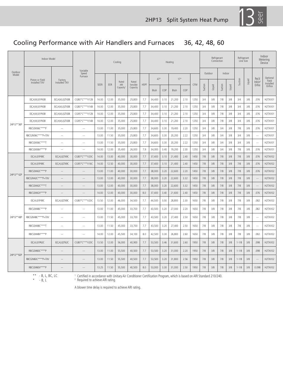 Seer, 2hp13 split system heat pump | Ducane (HVAC) 2HP13 User Manual | Page 5 / 8