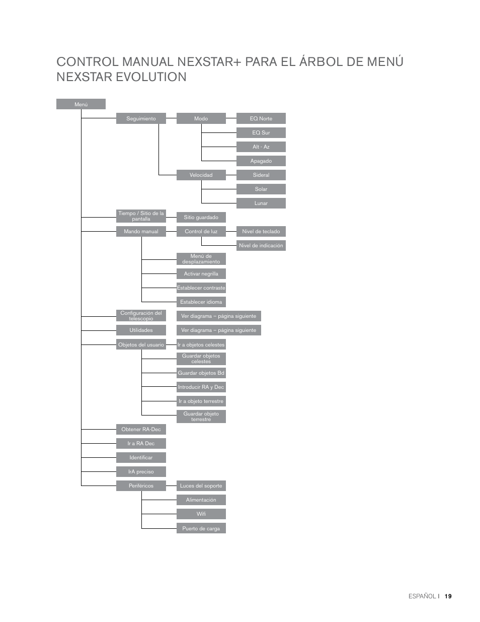 Celestron NexStar Evolution 6 150mm f/10 Schmidt-Cassegrain GoTo Telescope User Manual | Page 105 / 142