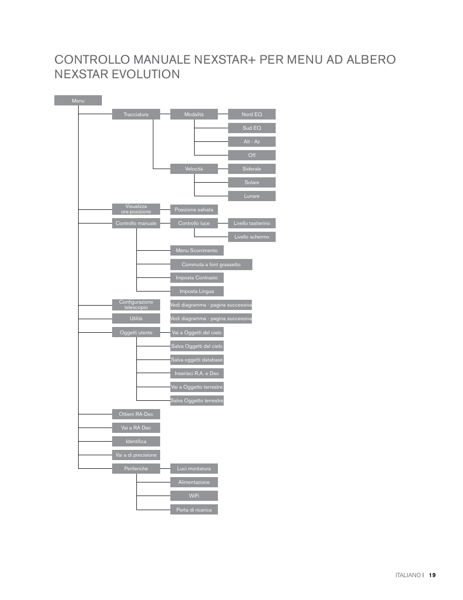 Celestron NexStar Evolution 6 150mm f/10 Schmidt-Cassegrain GoTo Telescope User Manual | Page 133 / 142