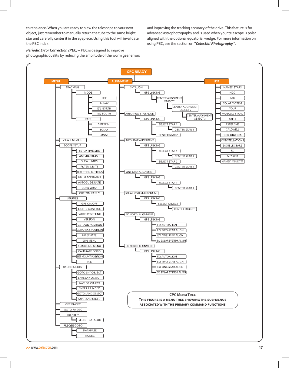 Celestron CPC Deluxe 1100 HD Computerized Telescope User Manual | Page 19 / 50