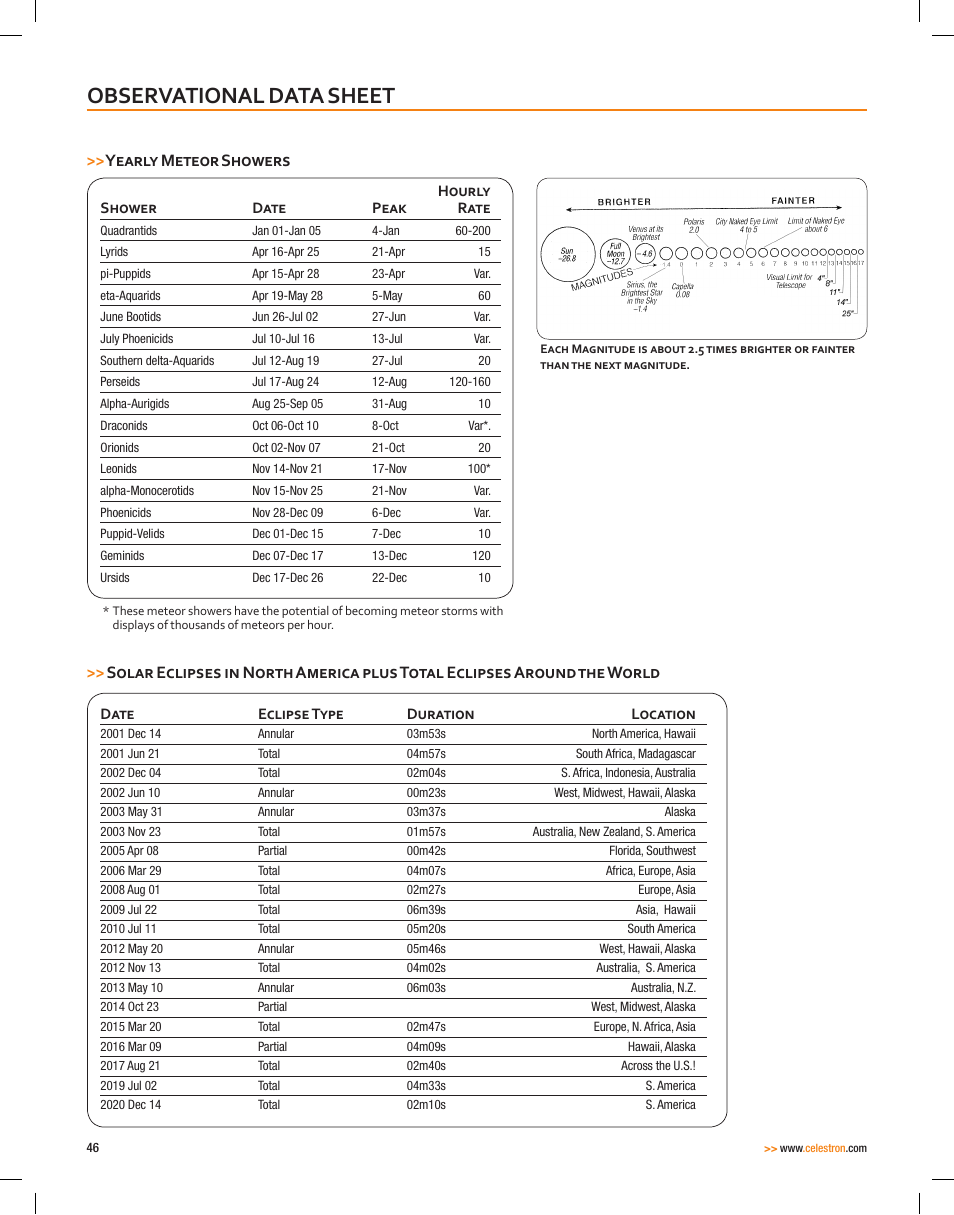 Observational data sheet, Yearly meteor showers | Celestron CPC Deluxe 1100 HD Computerized Telescope User Manual | Page 48 / 50