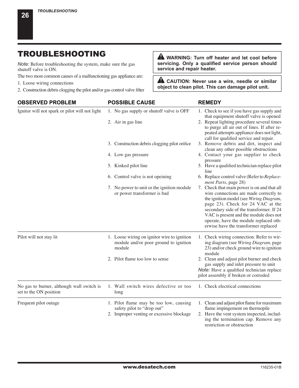 Troubleshooting | Desa (V)VC36NE Series User Manual | Page 26 / 38