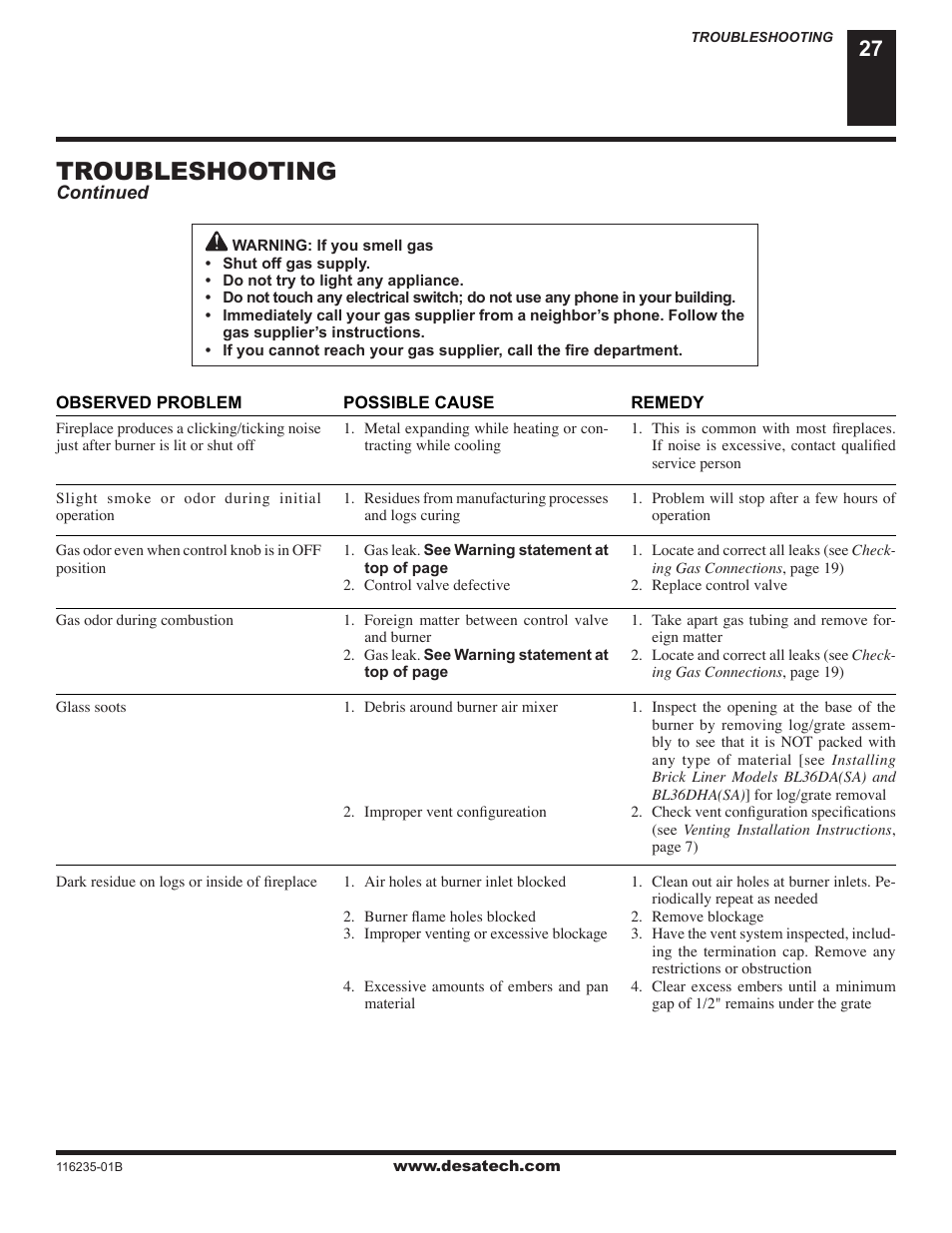 Troubleshooting | Desa (V)VC36NE Series User Manual | Page 27 / 38