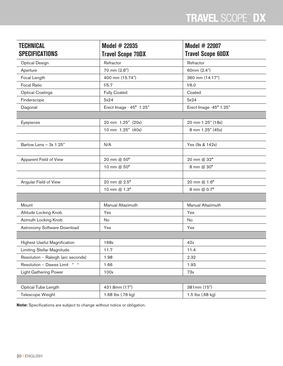 Celestron Travel Scope DX 60mm f/6 AZ Refractor Telescope Digiscoping Kit User Manual | Page 20 / 115