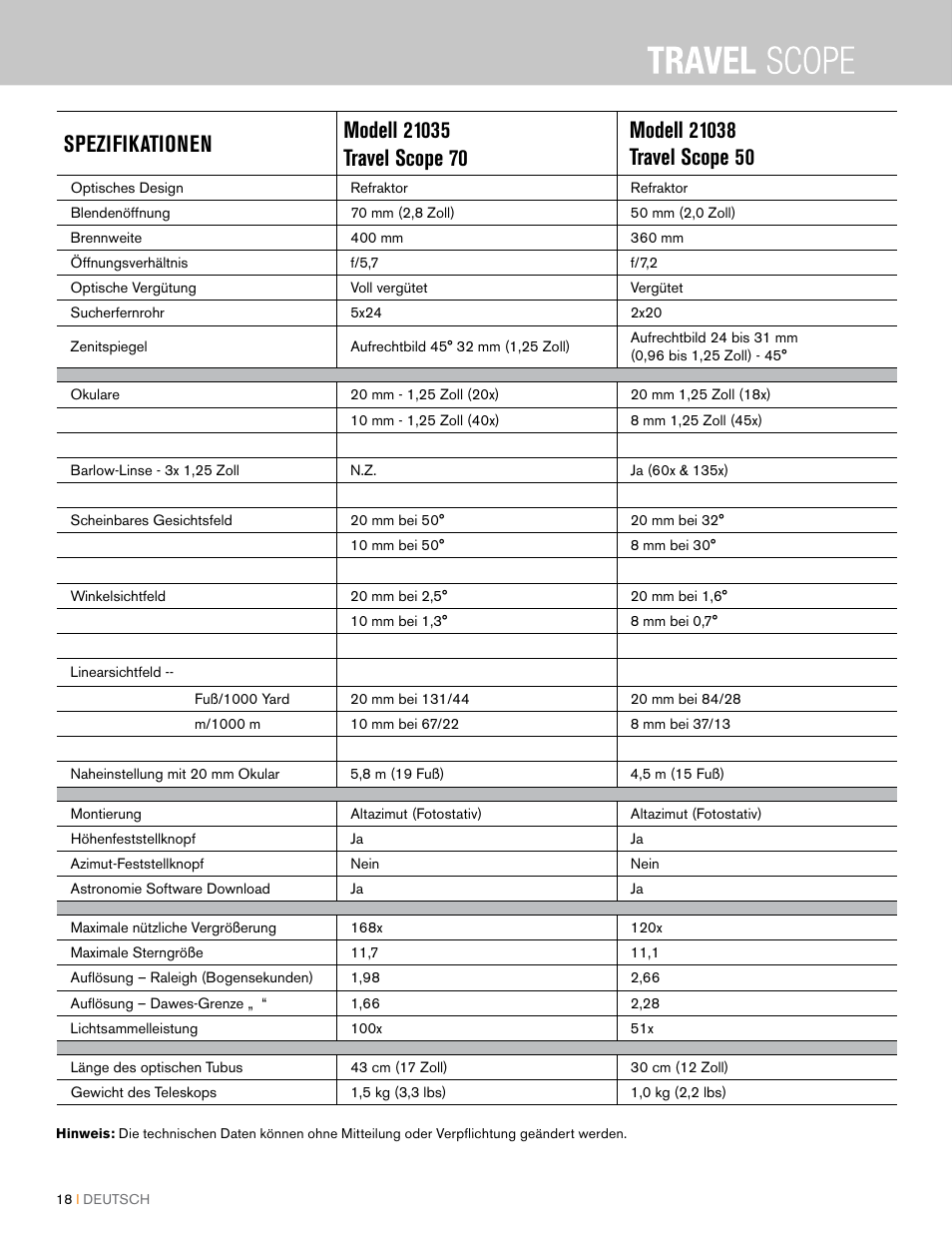 Celestron Travel Scope 80mm f/5 AZ Refractor Telescope Kit User Manual | Page 58 / 100