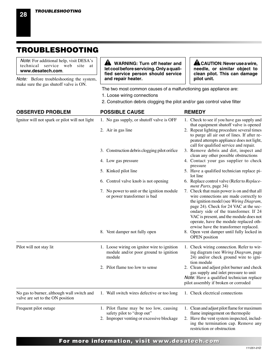 Troubleshooting | Desa (V)T36ENA SERIES User Manual | Page 28 / 38