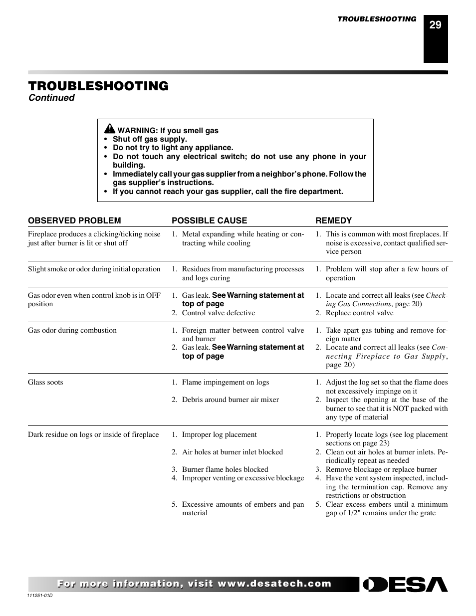 Troubleshooting, Continued | Desa (V)T36ENA SERIES User Manual | Page 29 / 38