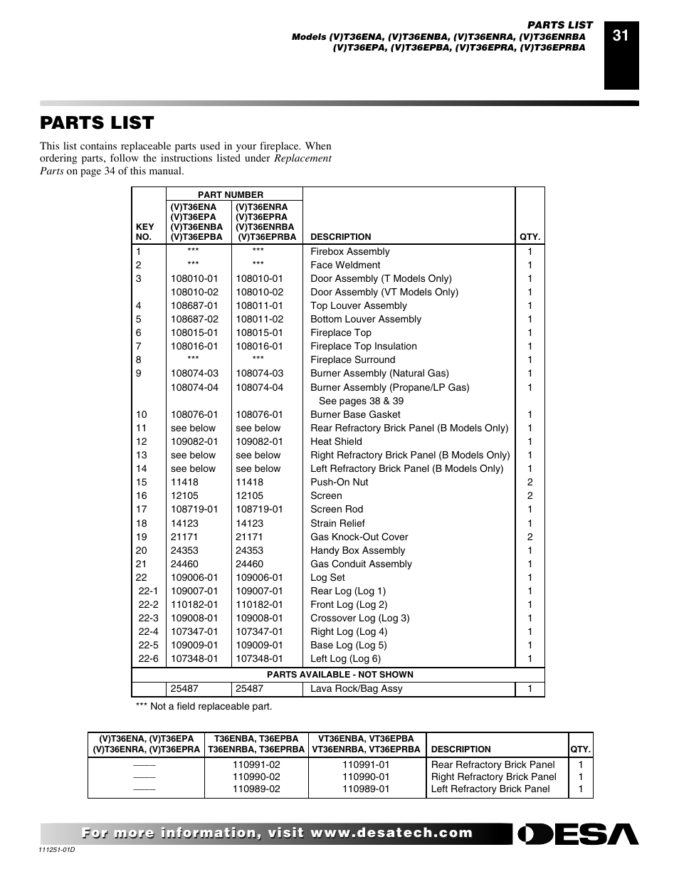 Parts list | Desa (V)T36ENA SERIES User Manual | Page 31 / 38