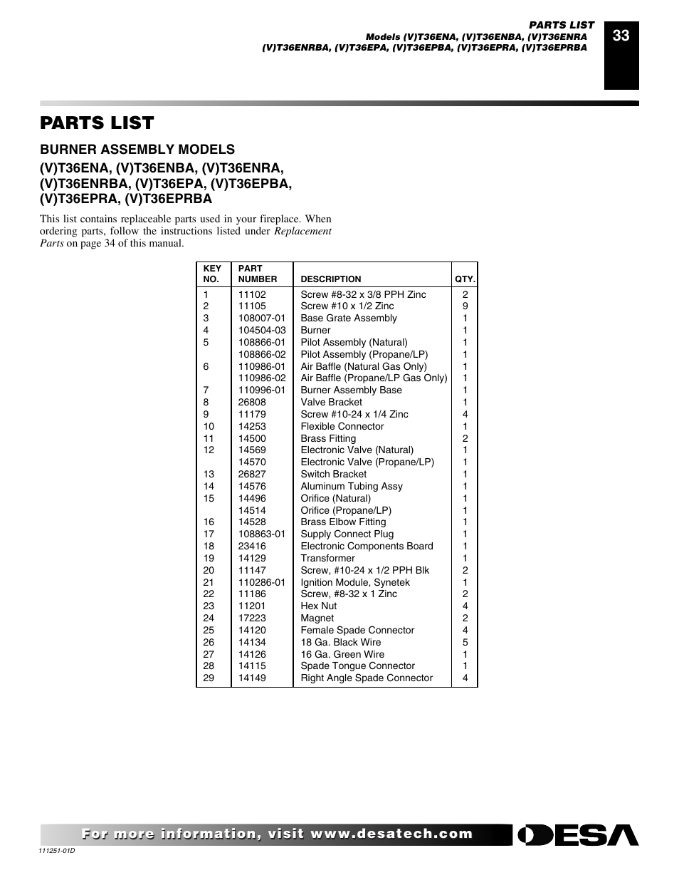 Parts list | Desa (V)T36ENA SERIES User Manual | Page 33 / 38