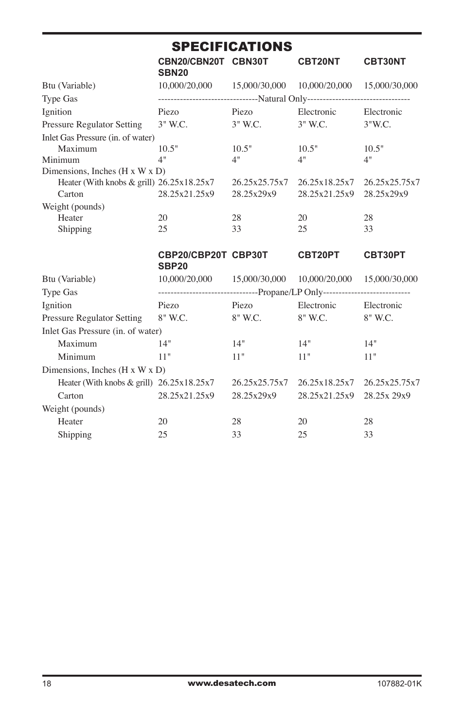 Specifications | Desa CBN20T  EN User Manual | Page 18 / 32