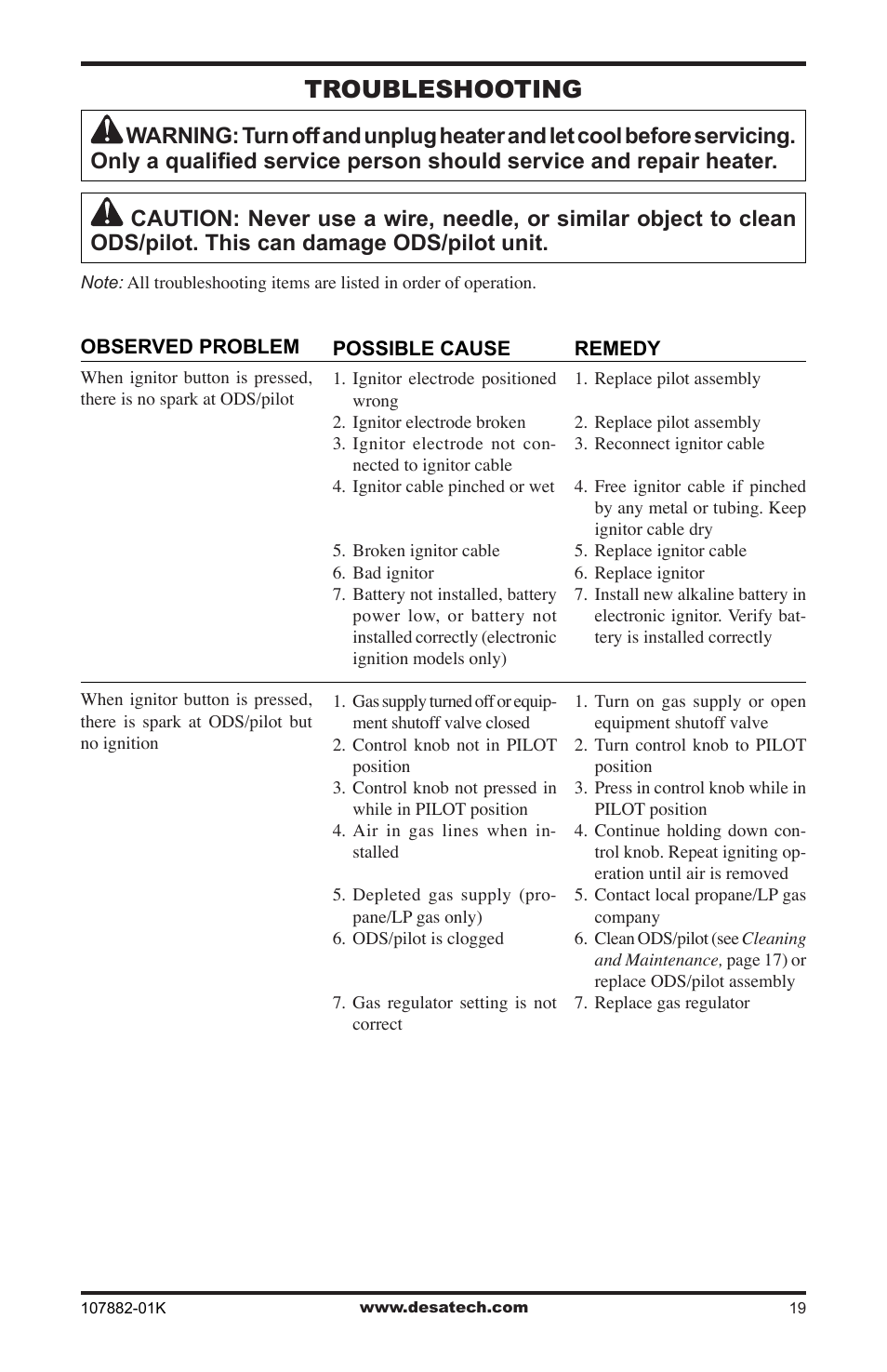 Troubleshooting | Desa CBN20T  EN User Manual | Page 19 / 32