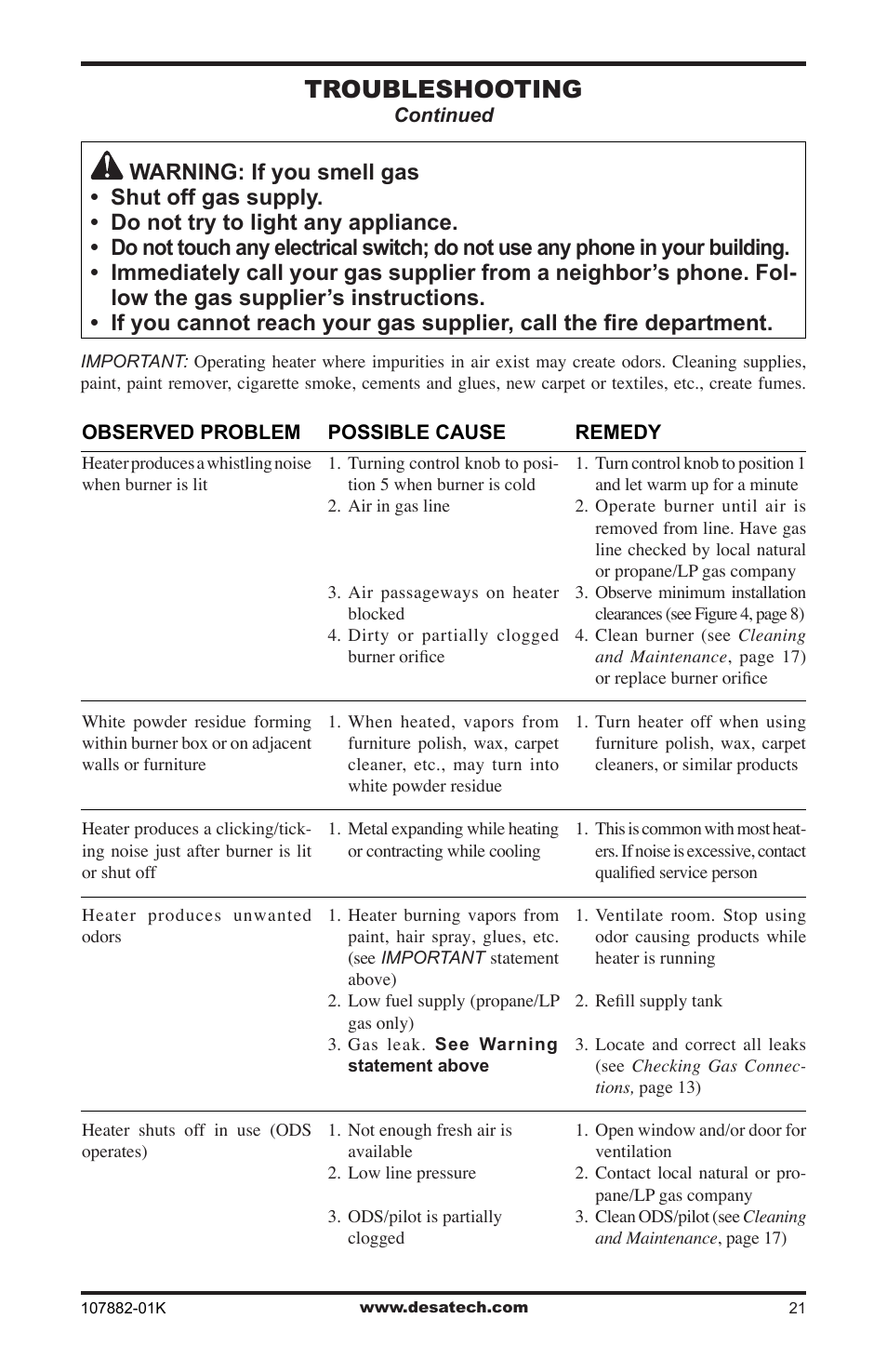 Troubleshooting | Desa CBN20T  EN User Manual | Page 21 / 32
