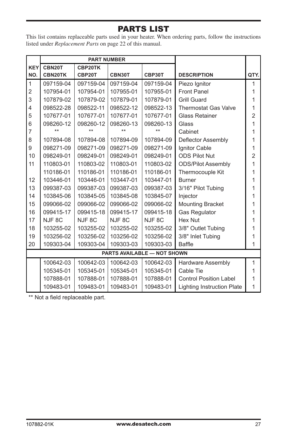 Parts list | Desa CBN20T  EN User Manual | Page 27 / 32