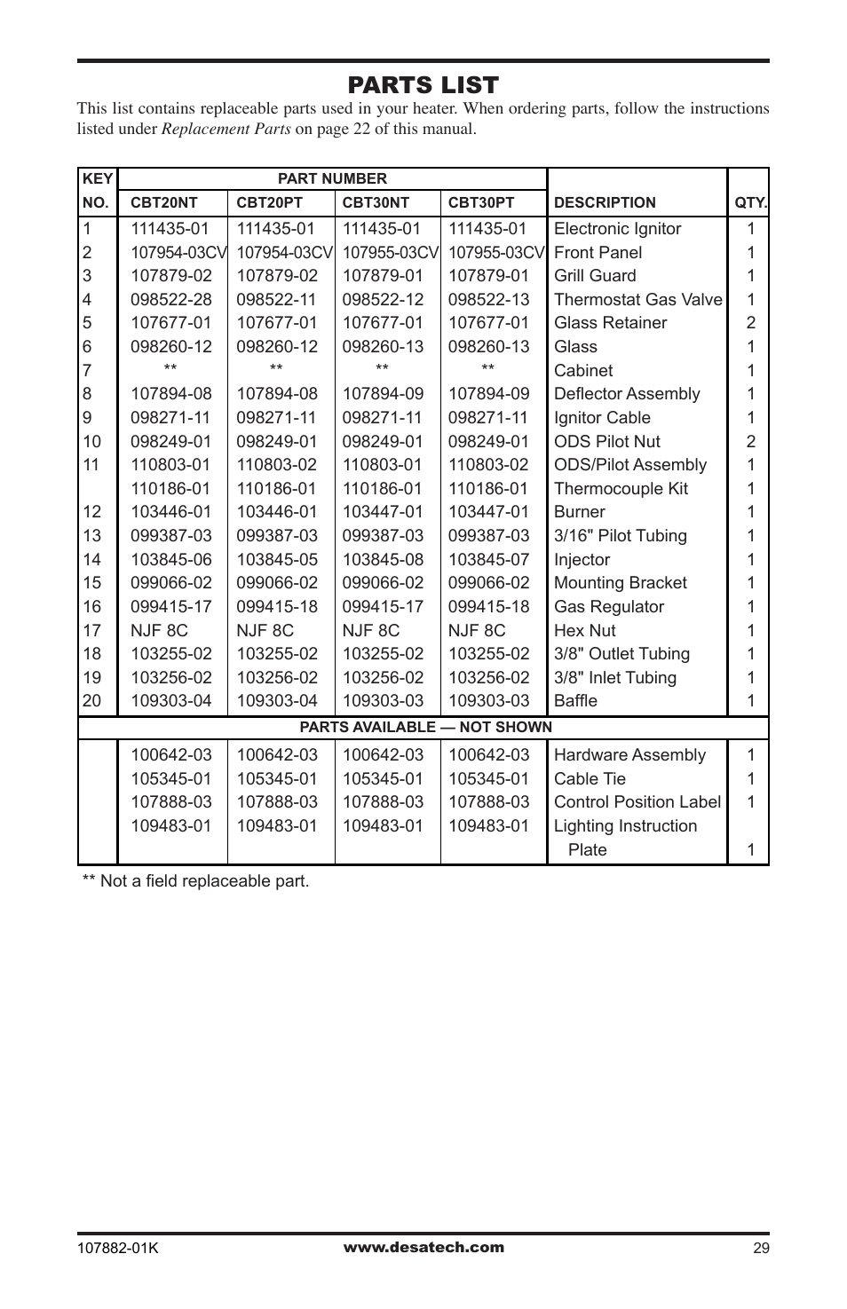 Parts list | Desa CBN20T  EN User Manual | Page 29 / 32