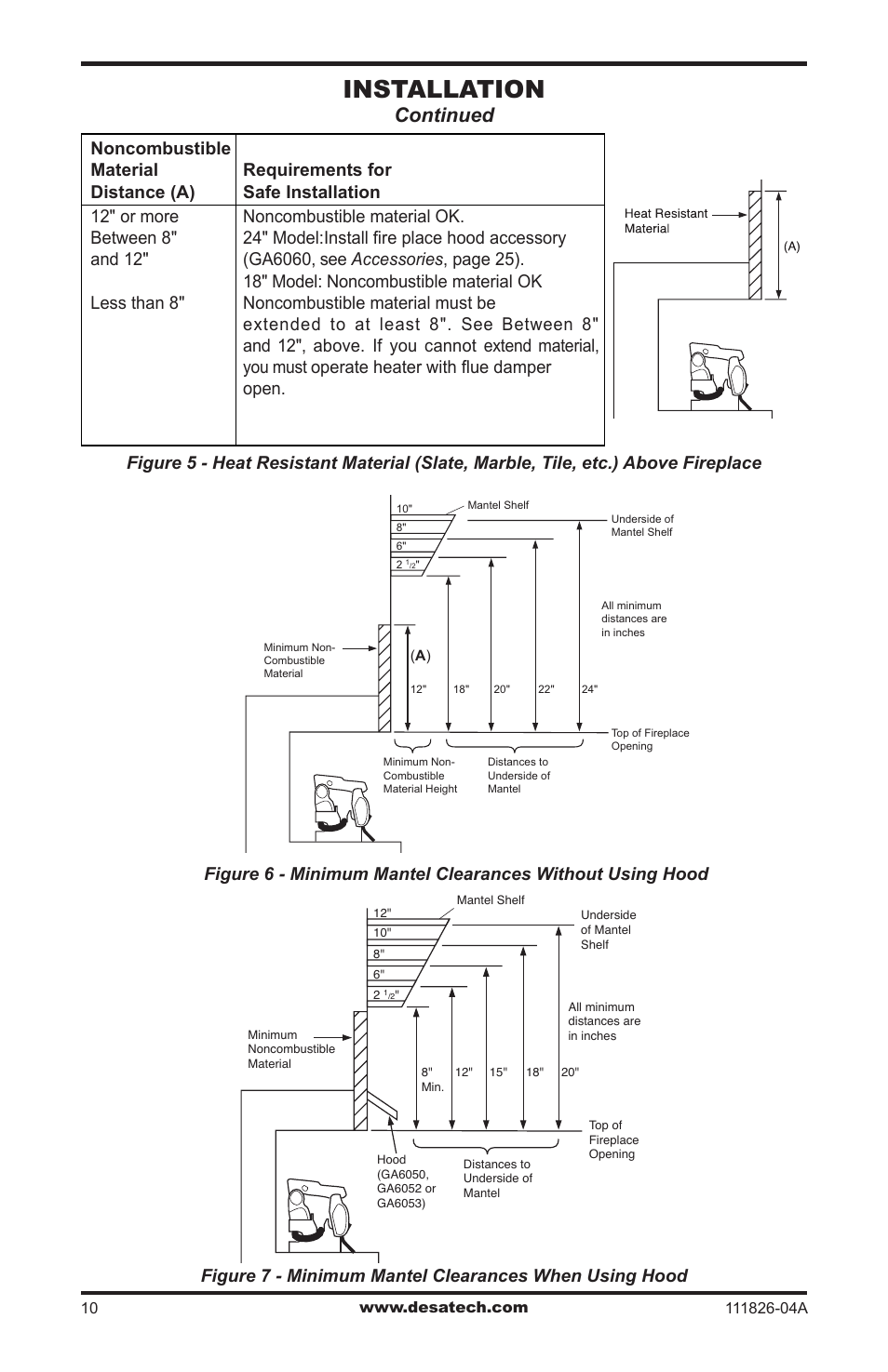 Installation, Continued | Desa VF-18P-PJD User Manual | Page 10 / 32