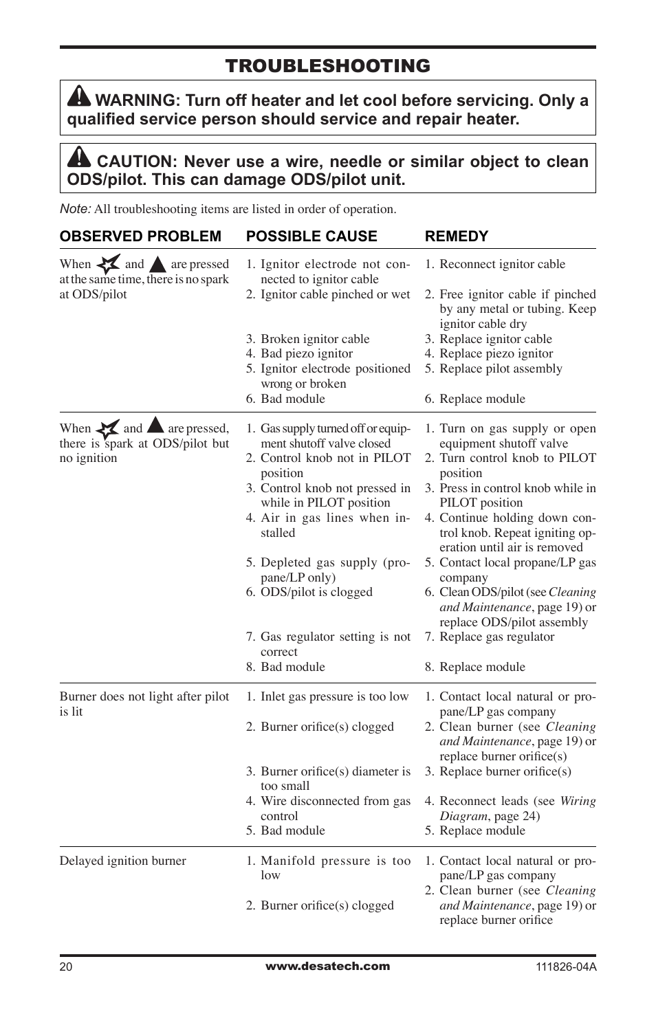 Troubleshooting | Desa VF-18P-PJD User Manual | Page 20 / 32