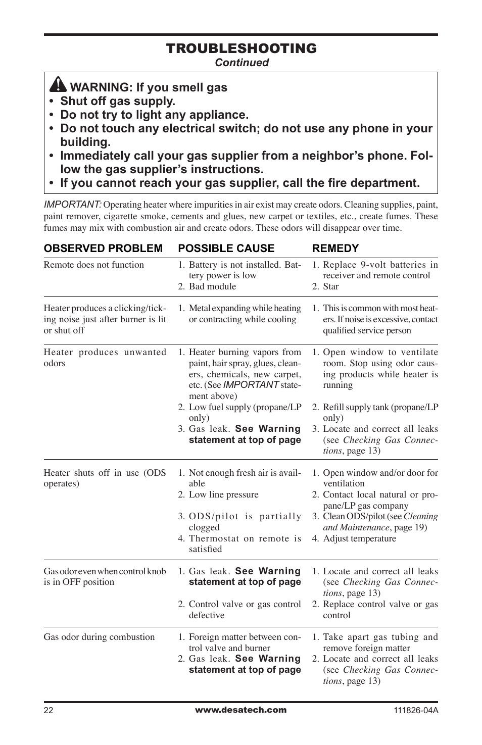 Troubleshooting | Desa VF-18P-PJD User Manual | Page 22 / 32