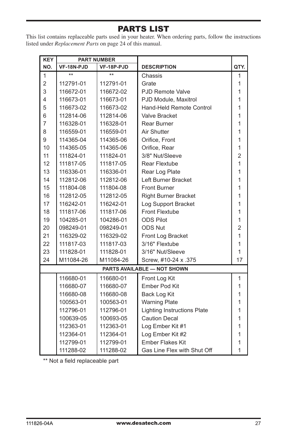 Parts list | Desa VF-18P-PJD User Manual | Page 27 / 32