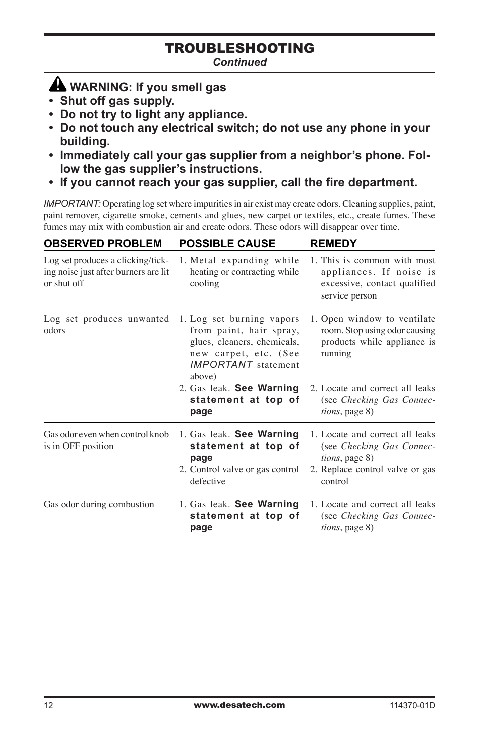 Troubleshooting | Desa VTD-24N-JHB User Manual | Page 12 / 16