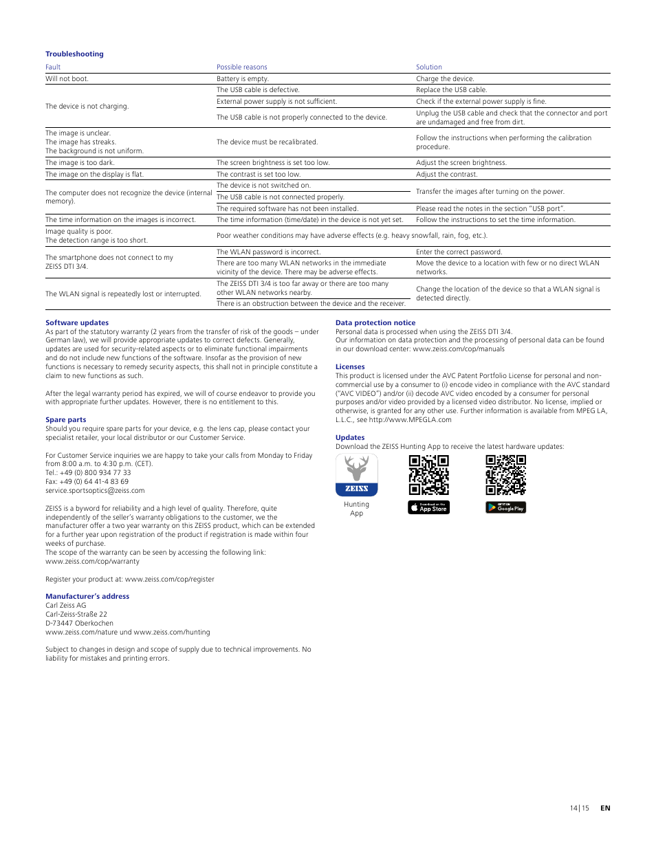 Carl Zeiss 640 x 512 DTI 4/35 Digital Thermal Imaging Camera (50Hz) User Manual | Page 14 / 15