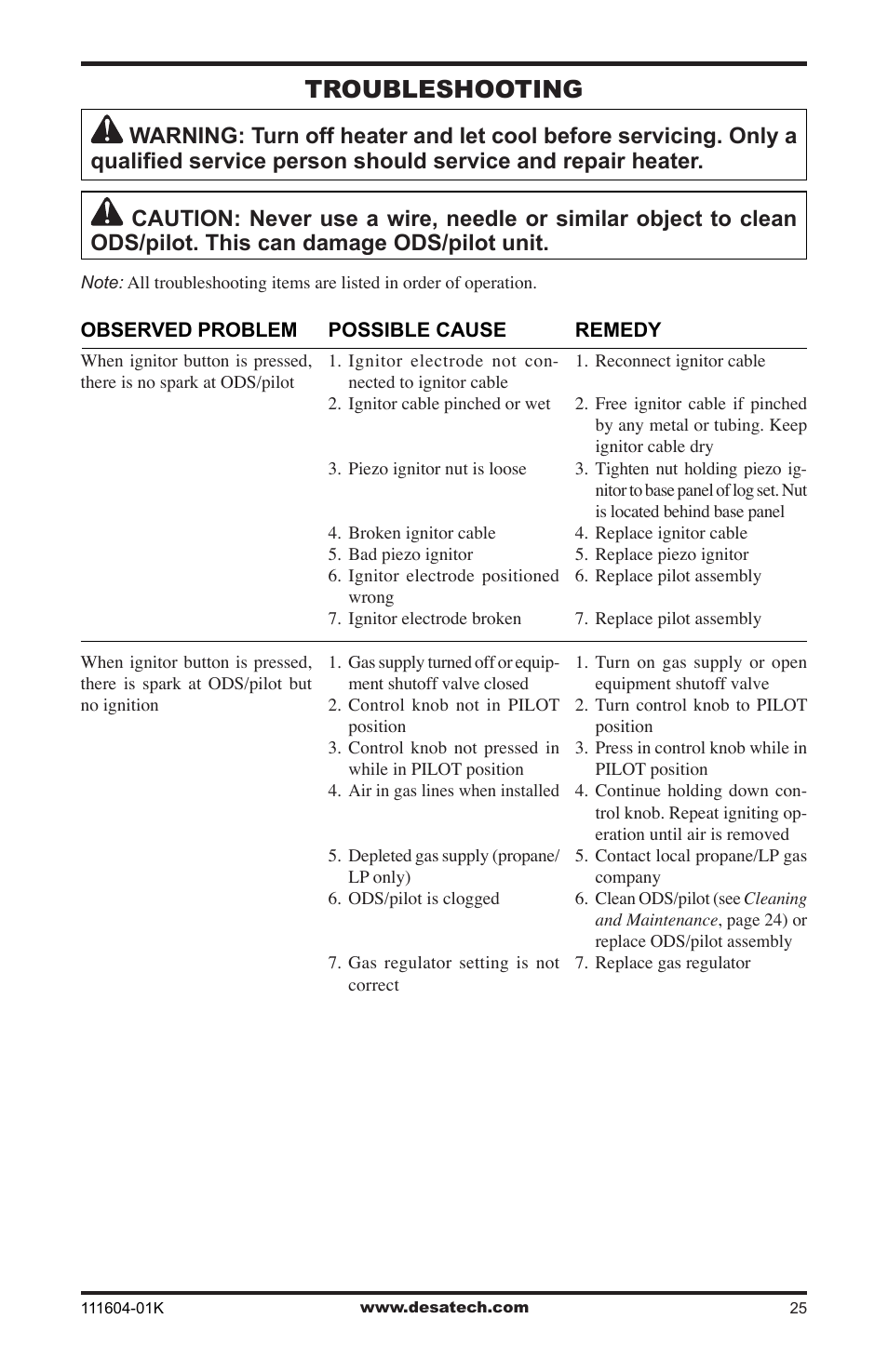 Troubleshooting | Desa LMFP33NR(A) User Manual | Page 25 / 36
