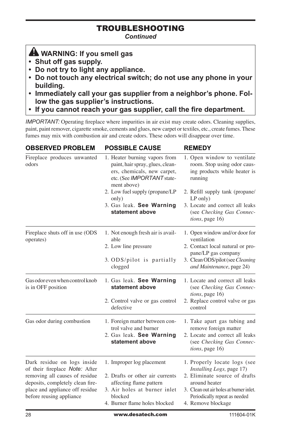 Troubleshooting | Desa LMFP33NR(A) User Manual | Page 28 / 36
