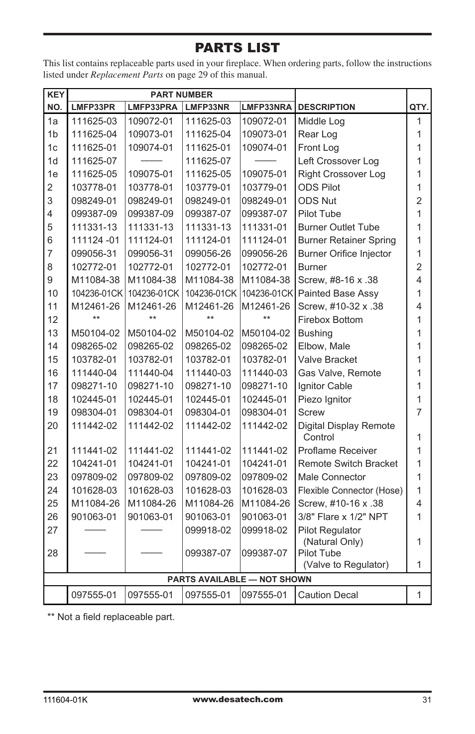 Parts list | Desa LMFP33NR(A) User Manual | Page 31 / 36