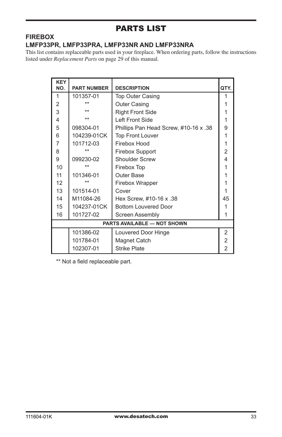 Parts list | Desa LMFP33NR(A) User Manual | Page 33 / 36