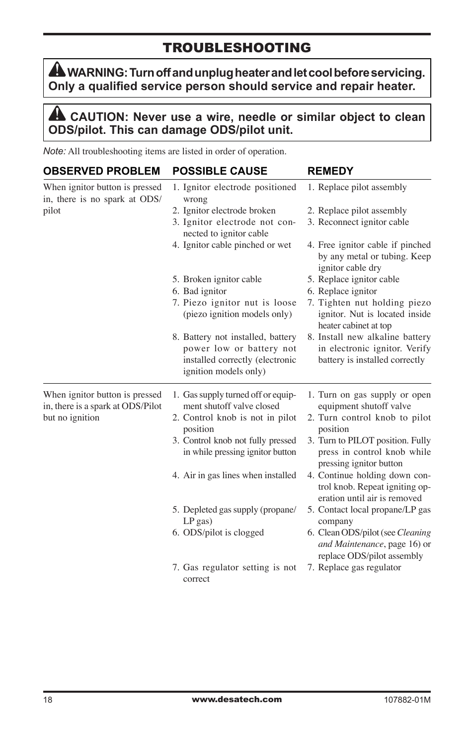 Troubleshooting | Desa CBT30NT User Manual | Page 18 / 28