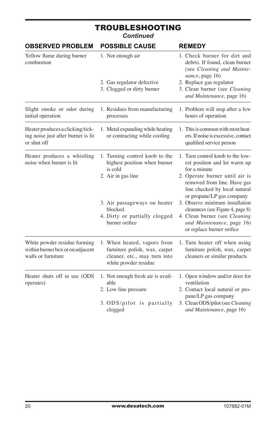 Troubleshooting | Desa CBT30NT User Manual | Page 20 / 28