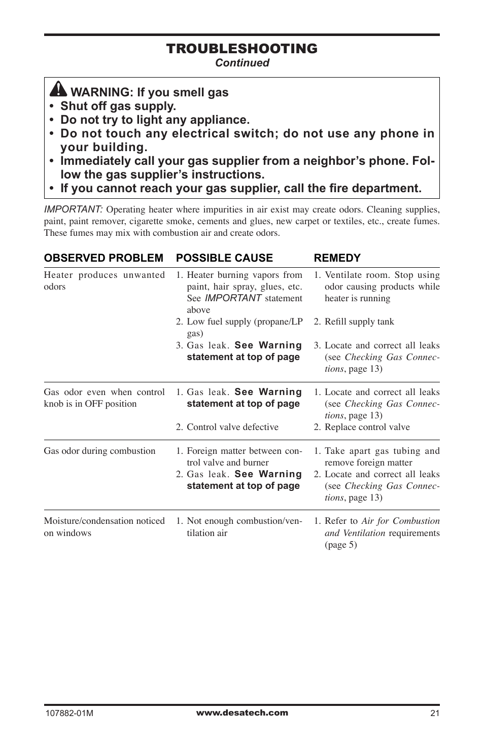 Troubleshooting | Desa CBT30NT User Manual | Page 21 / 28