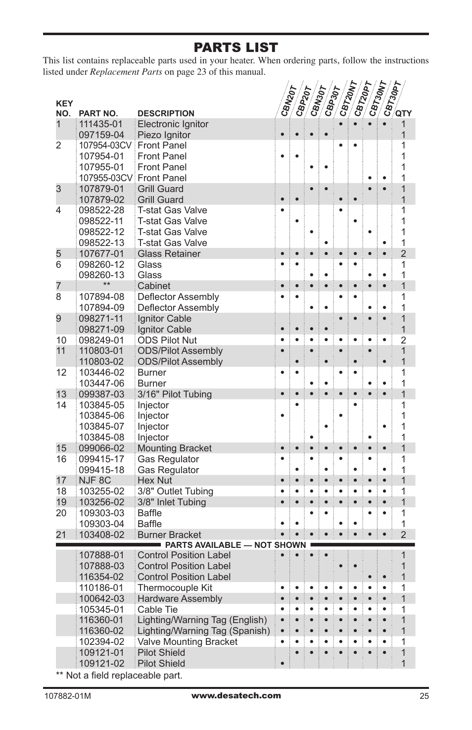Parts list | Desa CBT30NT User Manual | Page 25 / 28