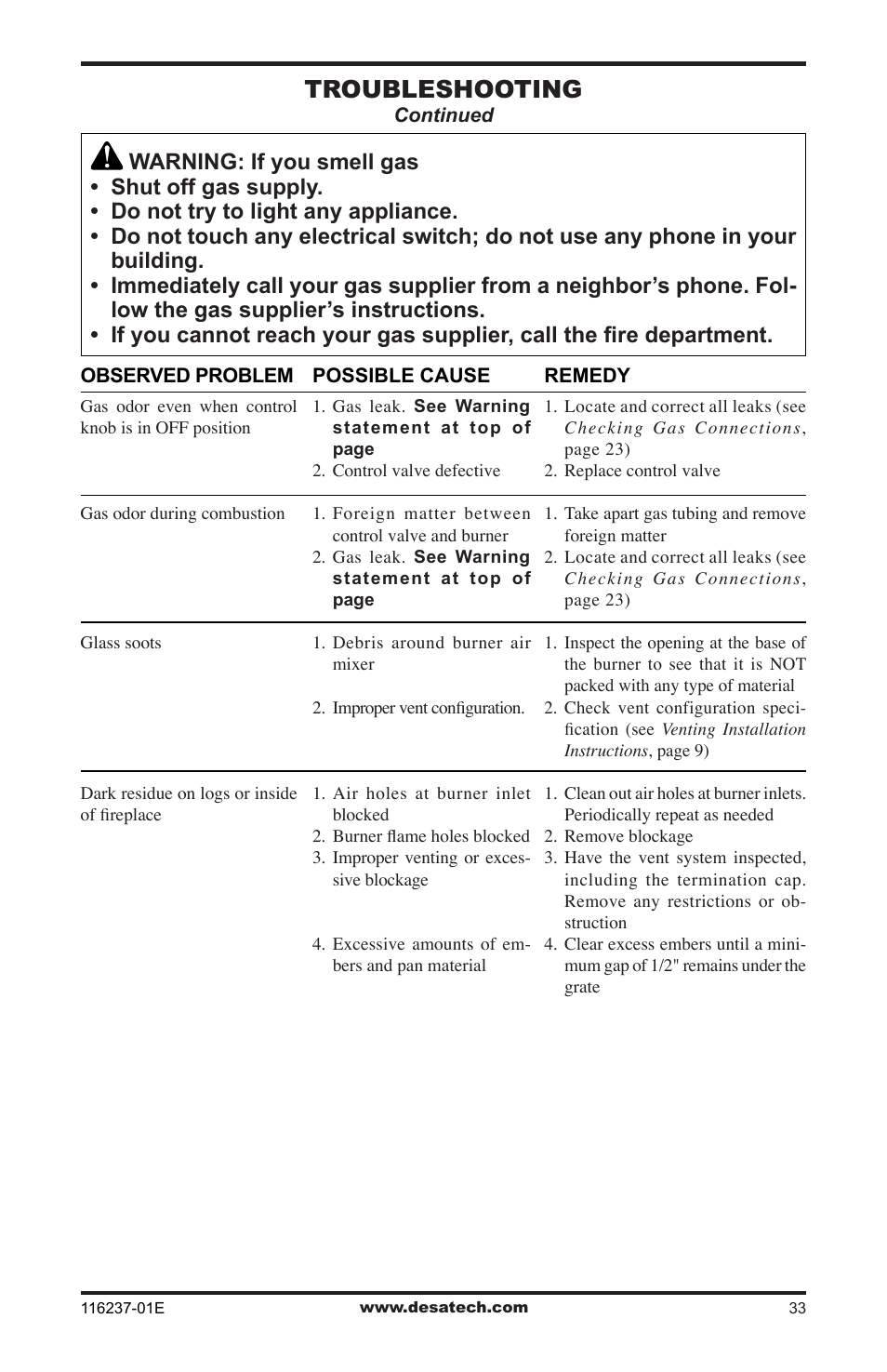 Troubleshooting | Desa VC42NE SERIES User Manual | Page 33 / 40