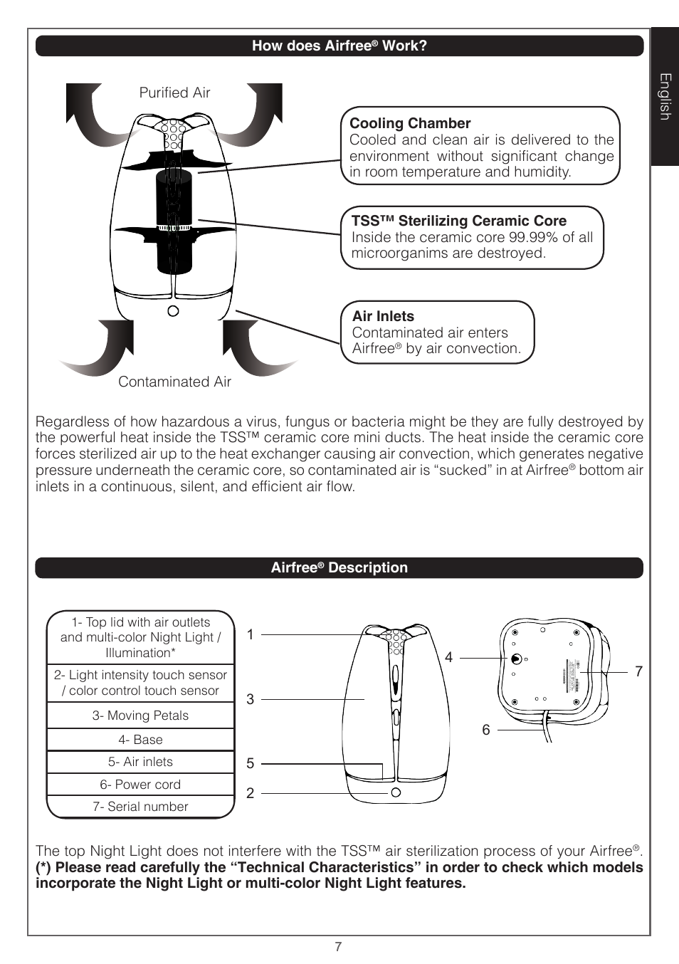 Airfree Lotus Mold & Bacteria Destroying Filterless Air Purifier with Night Light User Manual | Page 7 / 24