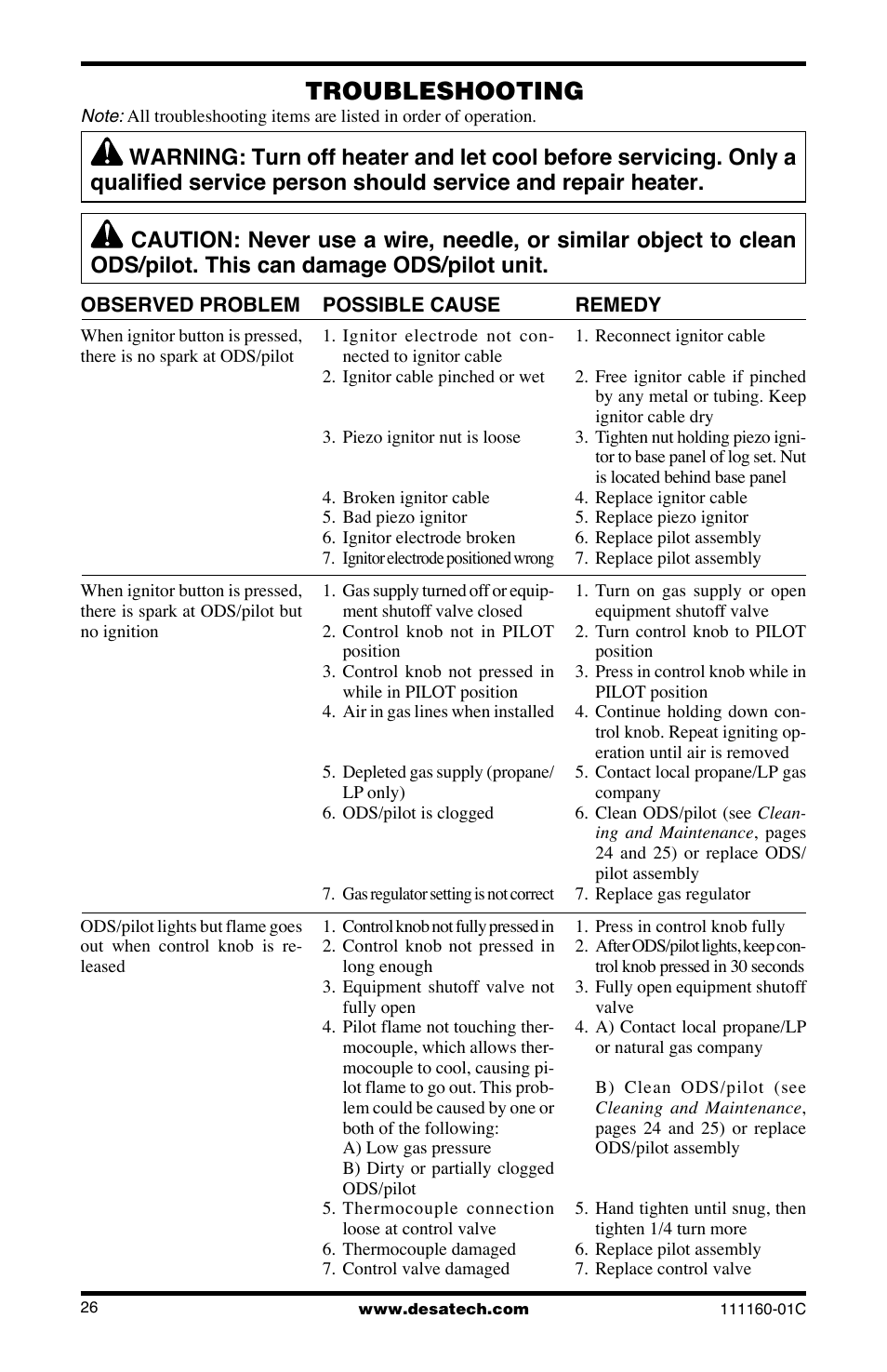 Troubleshooting | Desa CGD3018PT/NT User Manual | Page 26 / 44