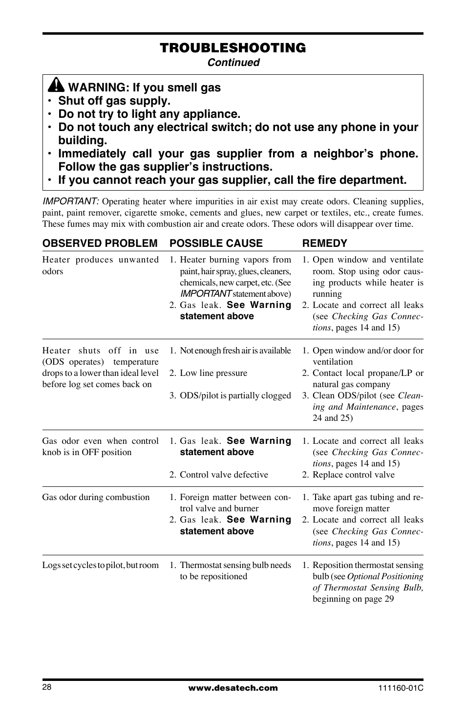 Troubleshooting | Desa CGD3018PT/NT User Manual | Page 28 / 44