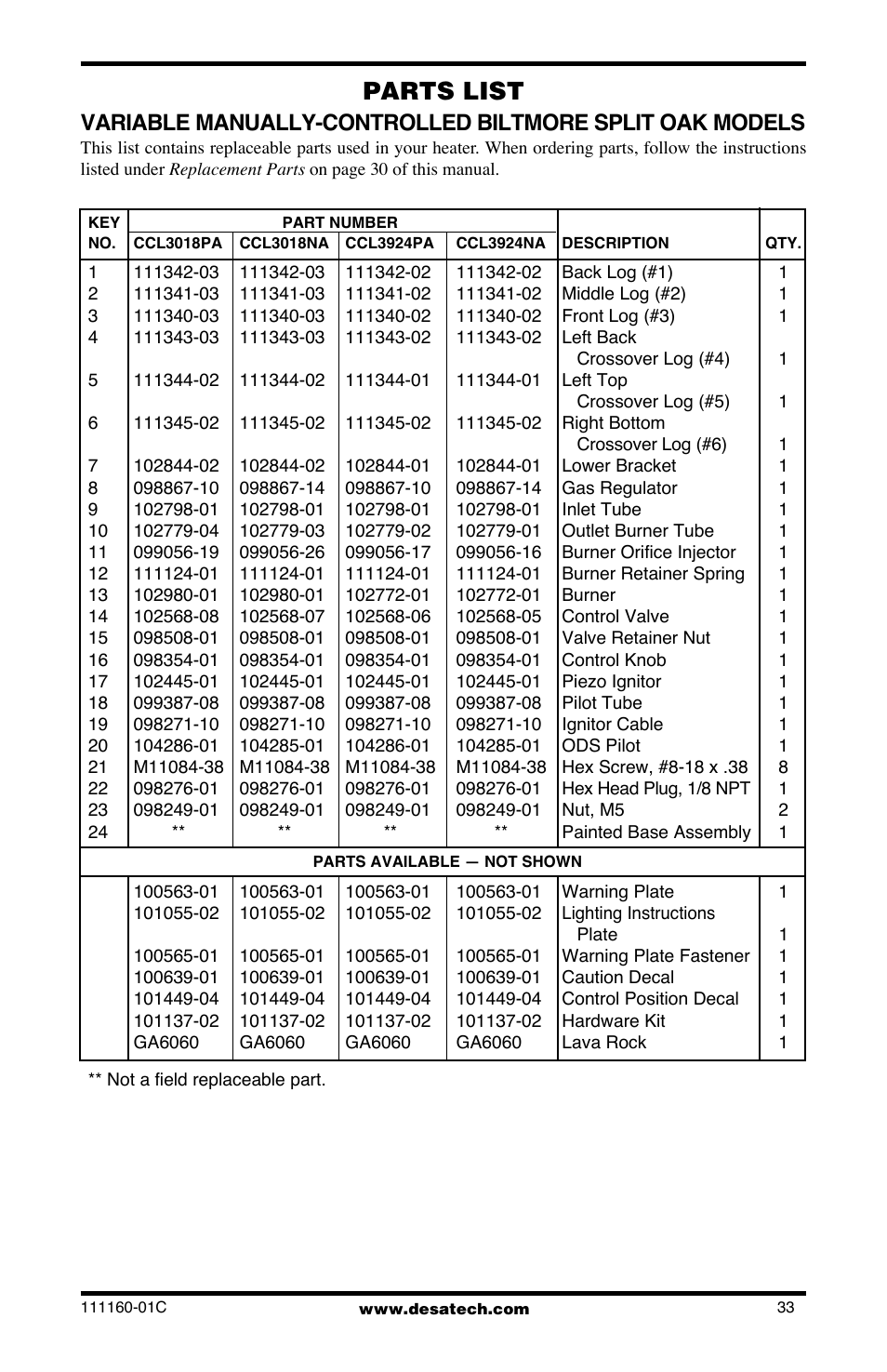 Parts list | Desa CGD3018PT/NT User Manual | Page 33 / 44