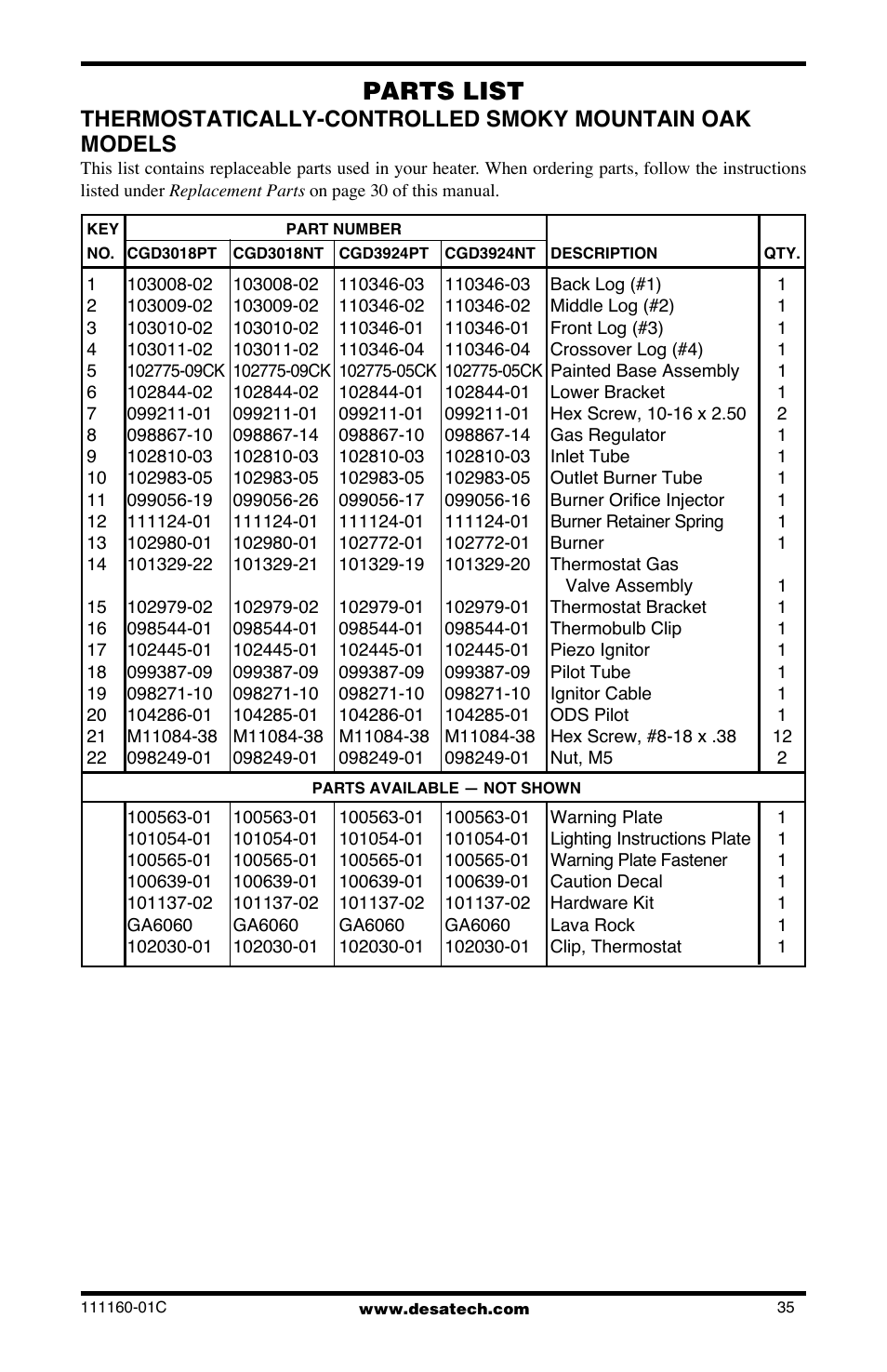 Parts list | Desa CGD3018PT/NT User Manual | Page 35 / 44