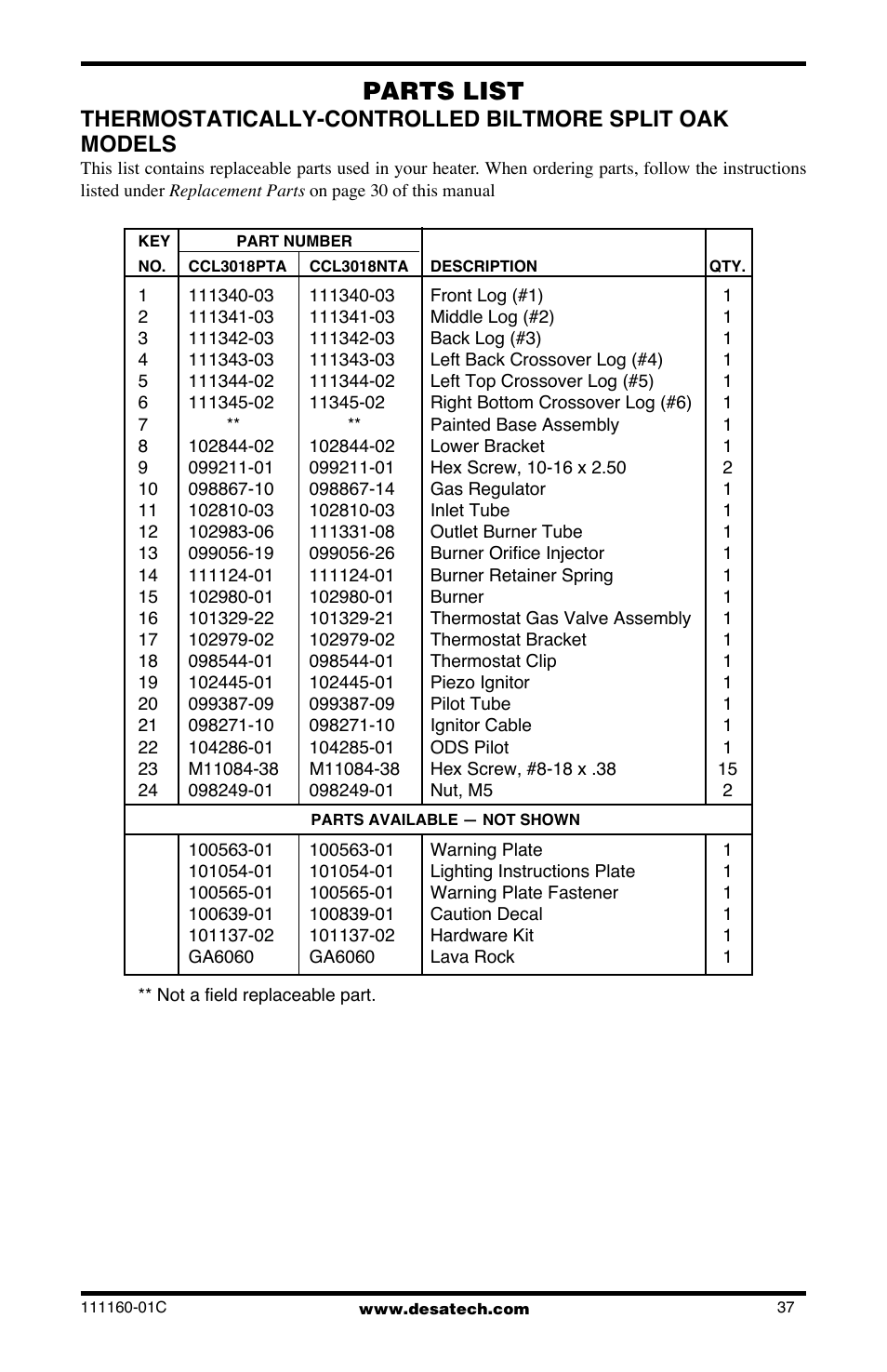 Parts list | Desa CGD3018PT/NT User Manual | Page 37 / 44
