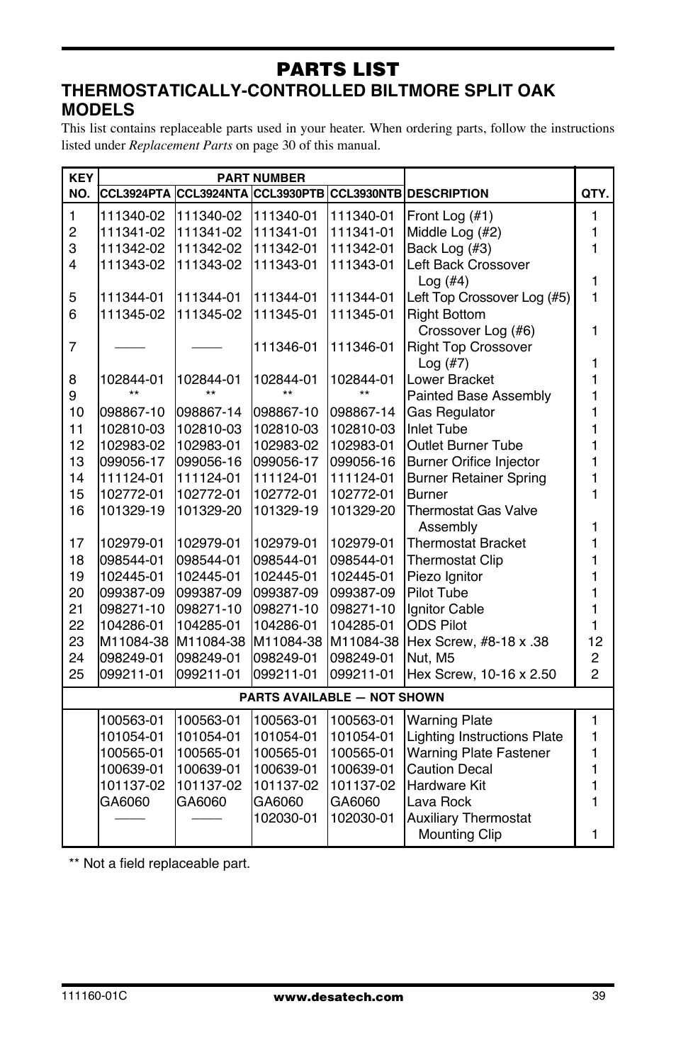 Parts list | Desa CGD3018PT/NT User Manual | Page 39 / 44