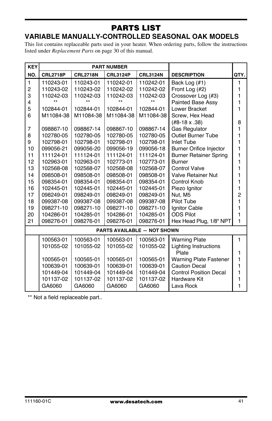 Parts list, Variable manually-controlled seasonal oak models | Desa CGD3018PT/NT User Manual | Page 41 / 44