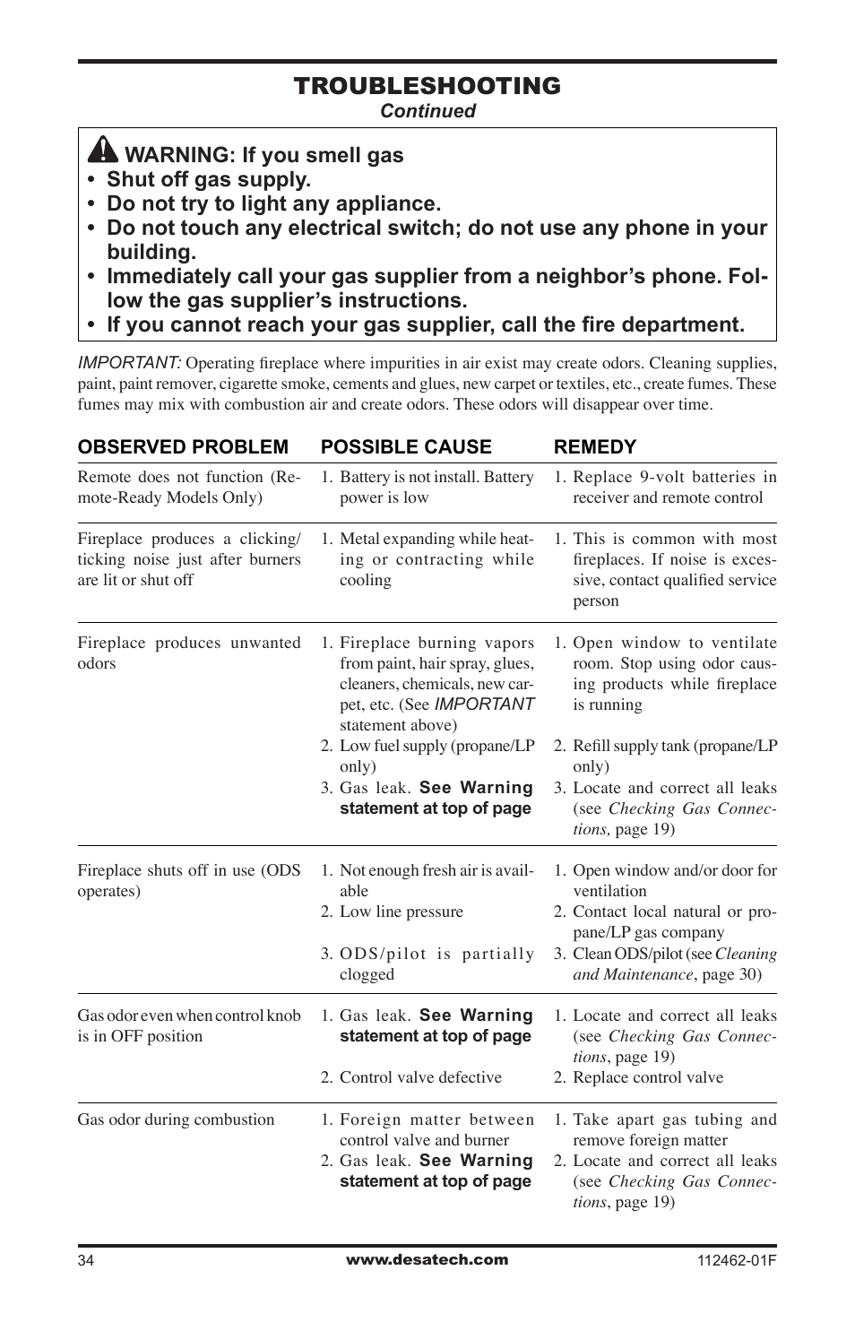 Troubleshooting | Desa VMH10TPC User Manual | Page 34 / 44
